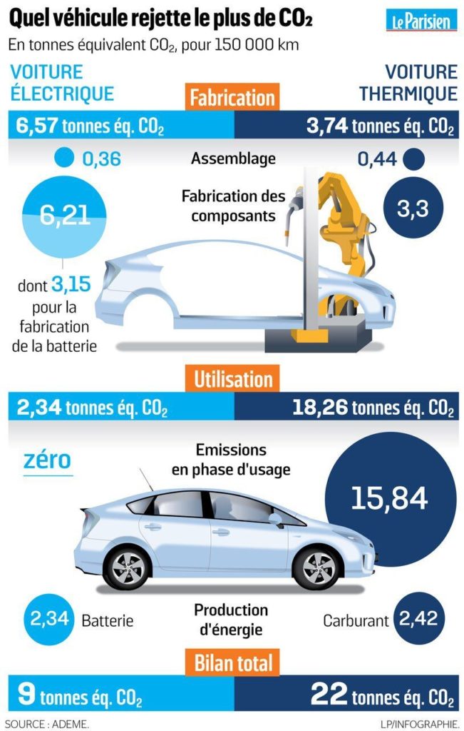 La deuxième vie des batteries lithium