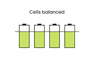Cell balancing with a BMS